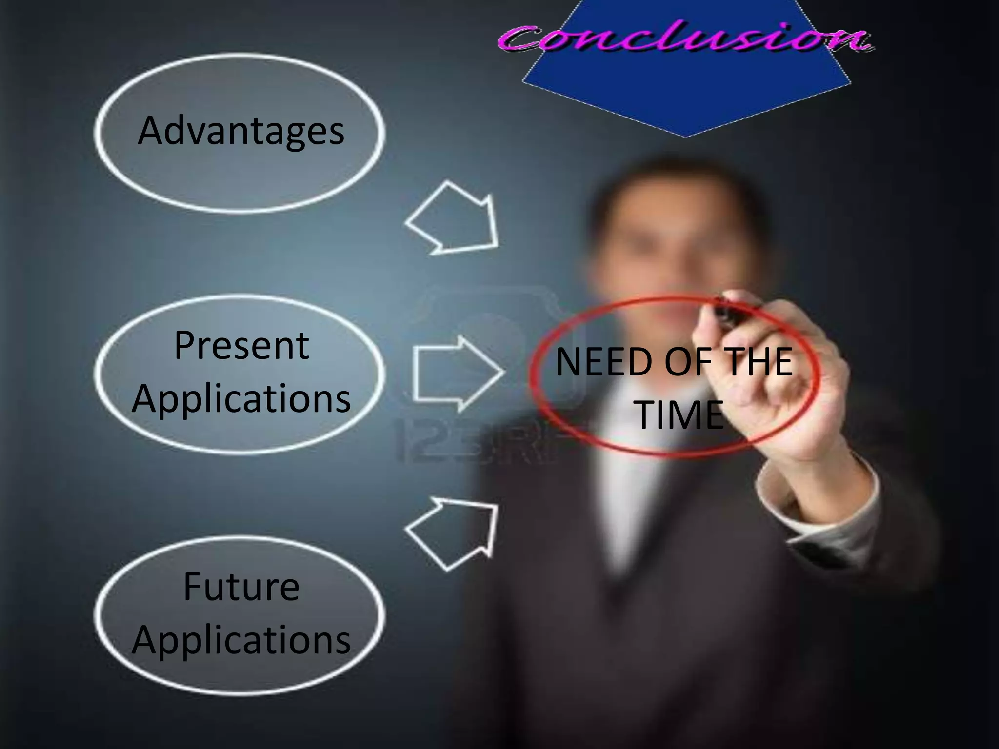 Advantages

Present
Applications

Future
Applications

NEED OF THE
TIME

 