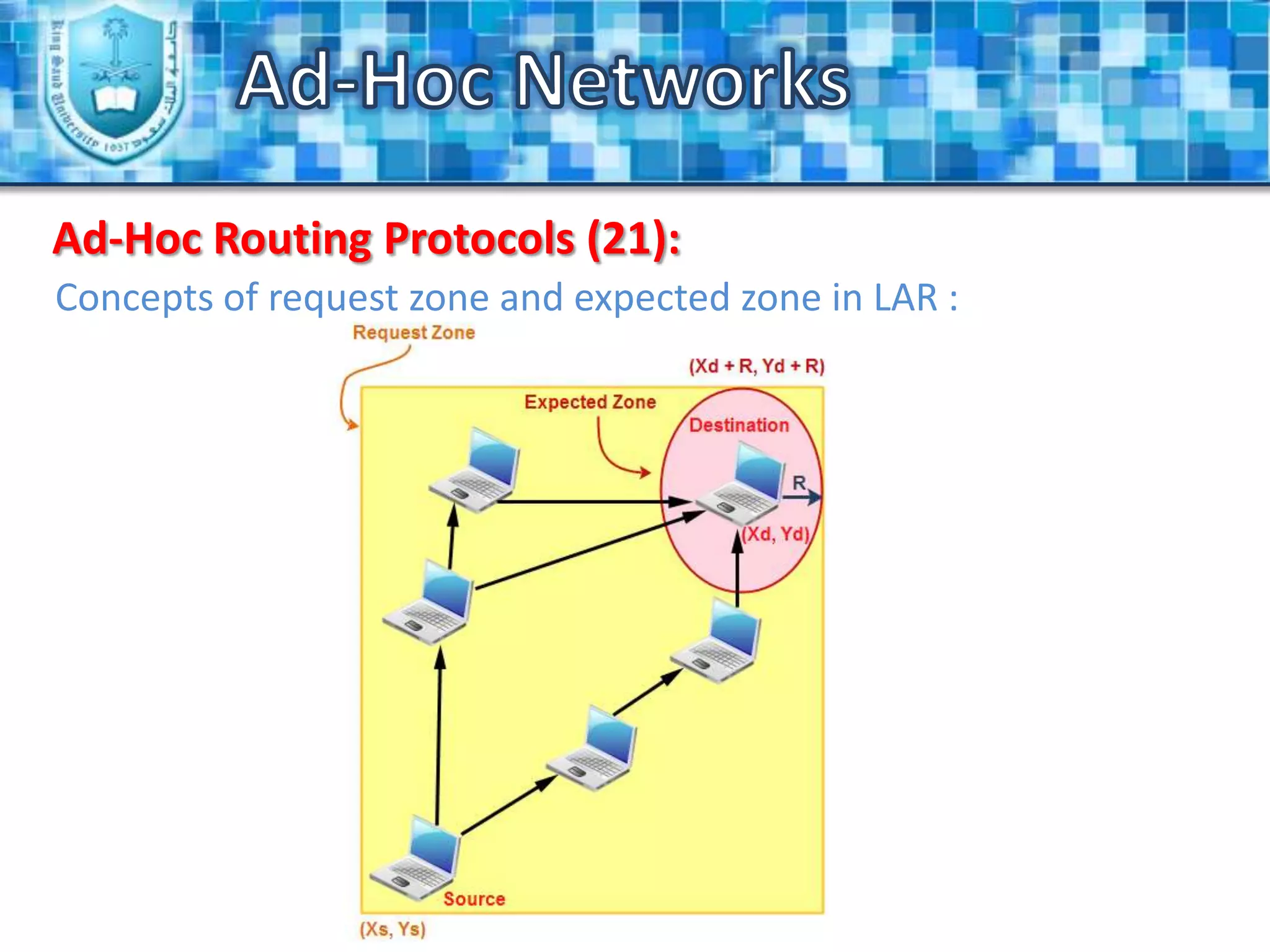 Ad-Hoc NetworksAd-Hoc Wireless Media Access Protocols (1):Why do we need for a media access protocol?The medium is shared by all of the nodes. 