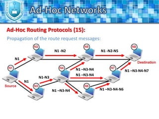 Scalability: In some cases, there will be a huge number of nodes.Ad-Hoc NetworksTechnical Challenges and Issues (3):Low-quality communications: In general, wireless networks are less reliable than the wired networks. In addition to that, the quality of the network can be affected by the environmental factors.