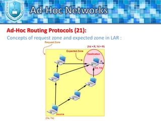 Ad-Hoc NetworksAd-Hoc Wireless Media Access Protocols (1):Why do we need for a media access protocol?The medium is shared by all of the nodes. 