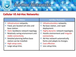 Ad-Hoc NetworksIntroduction (2):There are several names for MHWNs; it could be called packet radio network, Ad-Hoc network or mobile network. 