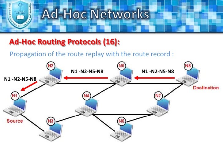 AdHoc Networks