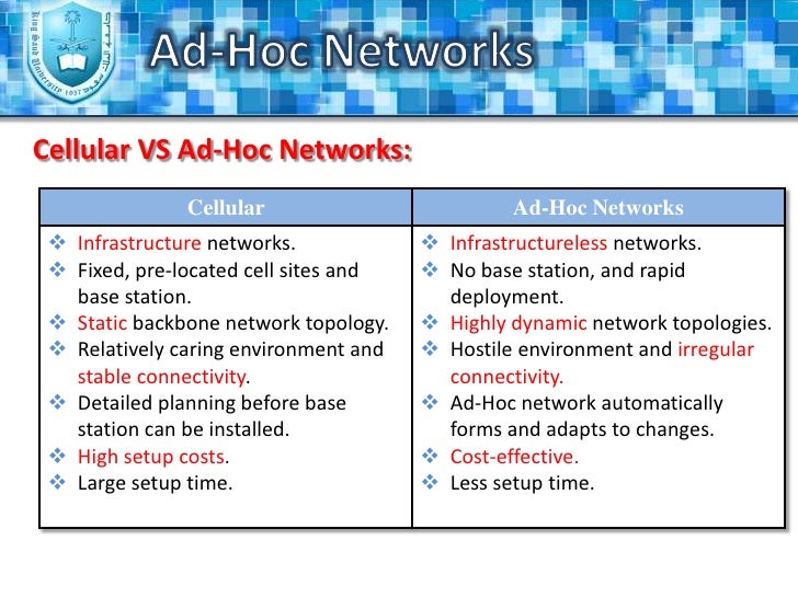 AdHoc Networks