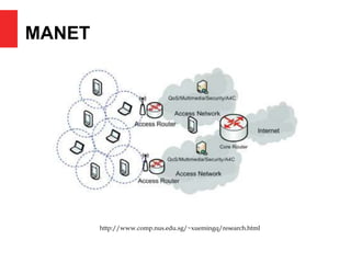 MANET
http://www.comp.nus.edu.sg/~xuemingq/research.html
http://www.comp.nus.edu.sg/~xuemingq/research.html
 