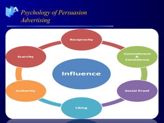 Psychology of Persuasion
Advertising
 