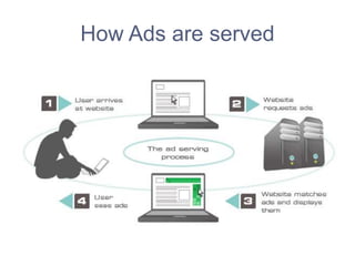 Display Advertising Technology | PPTX