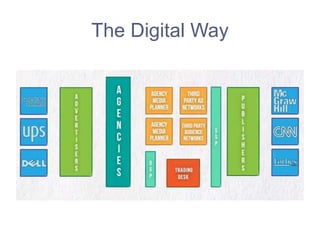 Display Advertising Technology | PPTX