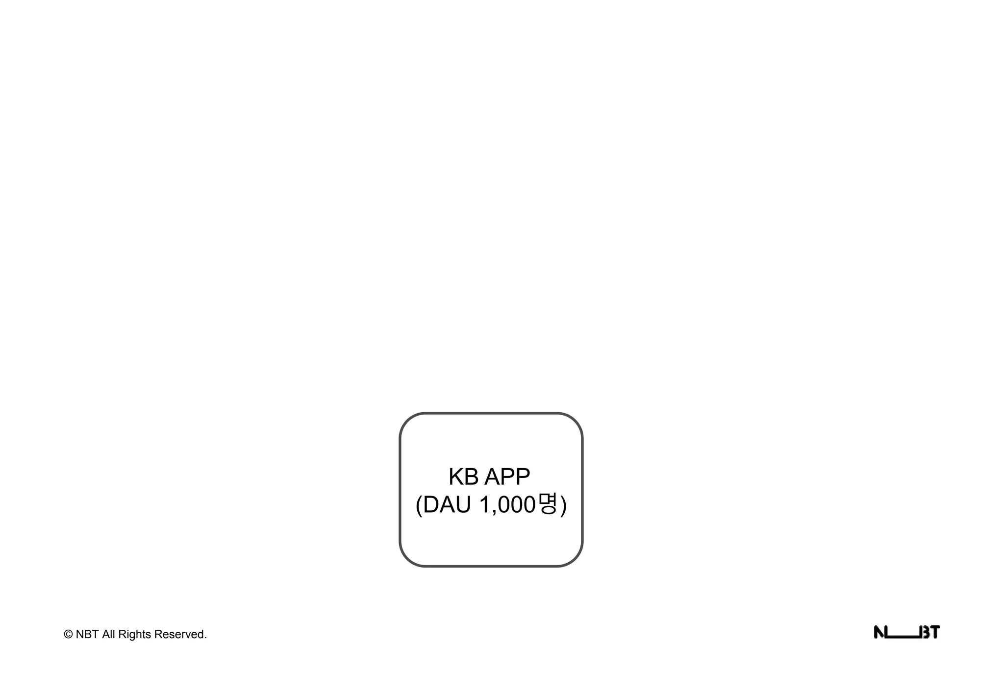 © NBT All Rights Reserved.
KB APP
(DAU 1,000명)
 