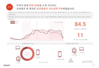 좌우, 상하 전면 스와이핑에 의한 카드타입 구성으로
직관적이고 자연스러운 유저경험을 제공합니다.
1-2
카드 섹션 형태의 상하, 좌우
스와이핑에 의한 신개념 UX
좌 슬라이딩시 랜딩페이지로 이동
우 슬라이딩시 잠금해제
허니스크린 상하 스와이핑에 의한 카드타입의 전환과 전면 좌우 스와이핑에 의한 링크 전환을 통해 기존의 잠금화면과 동일하여 사
용자 경험을 해치지 않으면서도 편리하게 이용할 수 있습니다. 더불어 별도의 앱에 들어가지 않고 모든 부가기능 및 설정을 잠금화면
에서 할 수 있습니다.
잠금화면 상에서 포인트조회
및
부가기능요소 제공
7
 