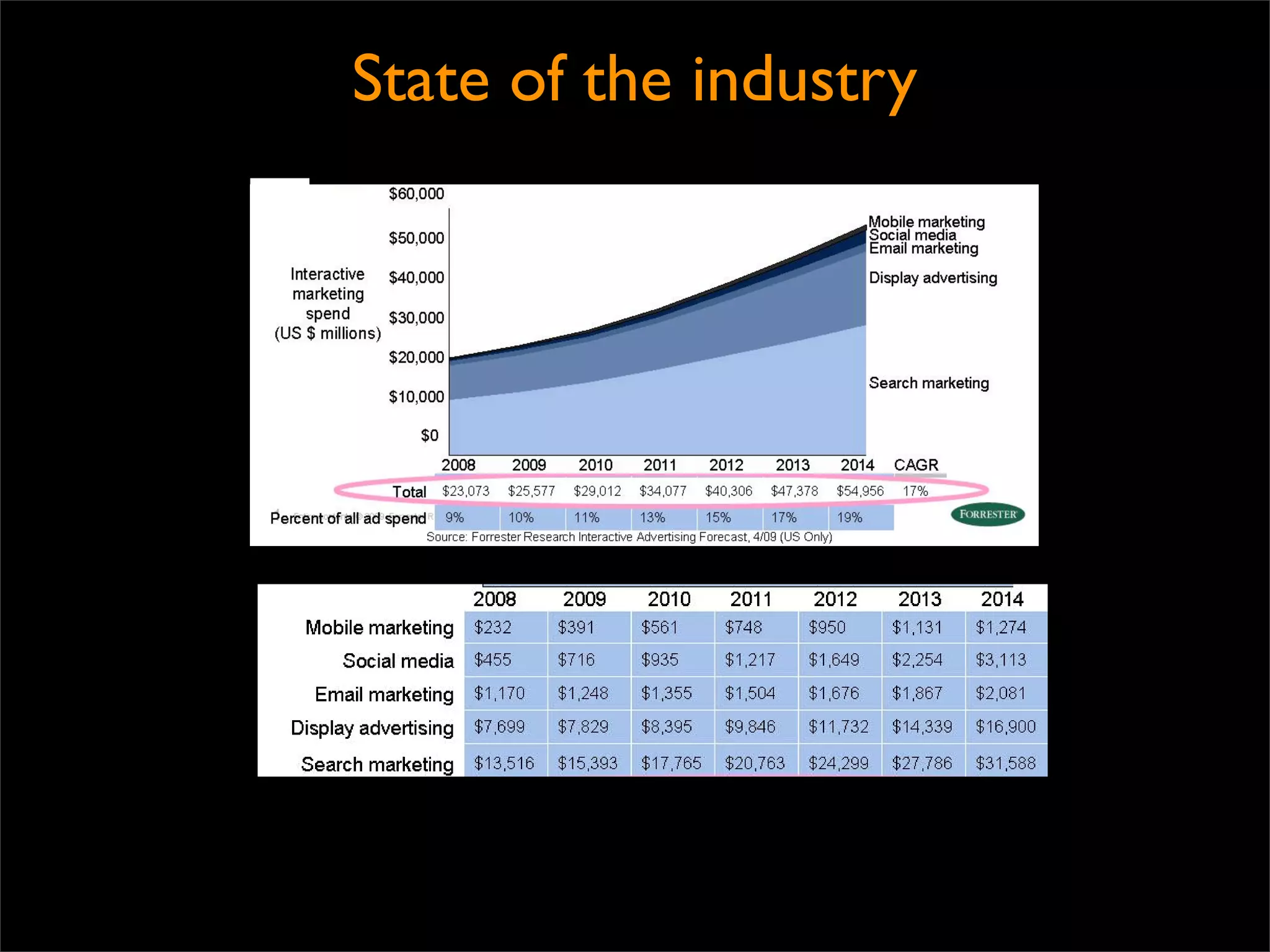 State of the industry
 