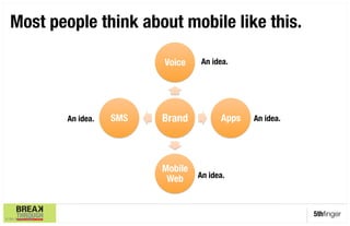 Most people think about mobile like this.

                                       Voice
    An idea.




                    An idea.
   SMS
   Brand
          Apps
   An idea.




                                       Mobile
                                        Web
    An idea.



                                                                           5thﬁnger
© 5th Finger 2009
 