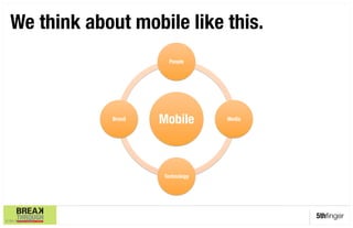 We think about mobile like this.
                               People




                    Brand
   Mobile
       Media




                             Technology




                                                    5thﬁnger
© 5th Finger 2009
 