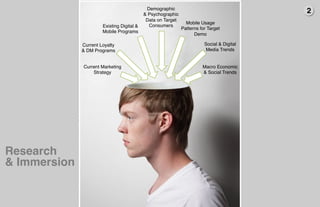 Demographic !
                                              & Psychographic
                                                                                                    2"
                                               Data on Target
                                                                  Mobile Usage
                         Existing Digital &     Consumers!
                                                                Patterns for Target
                         Mobile Programs!
                                                                      Demo!

               Current Loyalty !                                           Social & Digital
               & DM Programs!                                              Media Trends!


               Current Marketing                                          Macro Economic
                   Strategy!                                              & Social Trends!




Research "
& Immersion"

                                                                                              5thﬁnger
 