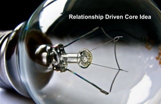 Present the Core Creative Idea(s)
                  Relationship Driven Core Idea




                                            5thﬁnger
 
