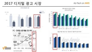 2017 디지털 광고 시장
 