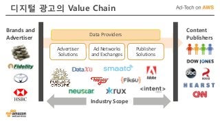 Advertiser
Solutions
Ad Networks
and Exchanges
Publisher
Solutions
Data Providers
Industry Scope
Content
Publishers
Brands and
Advertiser
디지털 광고의 Value Chain
 