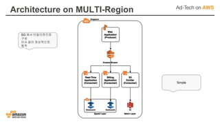 Architecture on MULTI-Region
SG 에서 단일리전으로
구성
이슈 없이 정상적으로
동작
Simple
 
