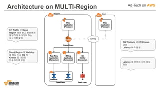 Architecture on MULTI-Region
KR Traffic 은 Seoul
Region 에서 받고 뒷단에는
동일하게 돌아가야 하는
요구사항 발생
Seoul Region 에 WebApp
을 하나 두고 SG 의
Kinesis 로 데이터
전송하도록 구성
SG WebApp 과 KR Kinesis
간의
Latency 이슈 발생
Latency 로 인하여 서버 성능
저하
 
