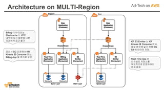 Architecture on MULTI-Region
Billing 이 바라보는
Elasticache 는 VPC
내부에 있기 때문에 다른
리전에서 접근 불가
따라서 SG 리전에서 KR
Kinesis 를 Consume 하는
Billing App 을 추가로 구성
KR S3 Emitter 는 KR
Kinesis 를 Consume 하되,
동일 버킷에 넣기 위해 SG
S3 에 데이터 저장.
Real-Time App 은
리전별로 저장소를
독립적으로 운영하여도
문제 없음
 