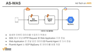 AS-WAS
<데이터 수집 플랫폼>
● 발생한 이벤트 데이터를 수집하기 위해서
● SDK 에서 보낸 HTTP Request 를 Web Application 으로 전송
● Web Application 은 전달 받은 데이터를 Fluentd Agent 로 다시 전송
● Fluentd Agent 는 GCP BigQuery 로 데이터를 최종 저장
 