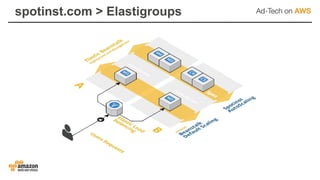 spotinst.com > Elastigroups
 