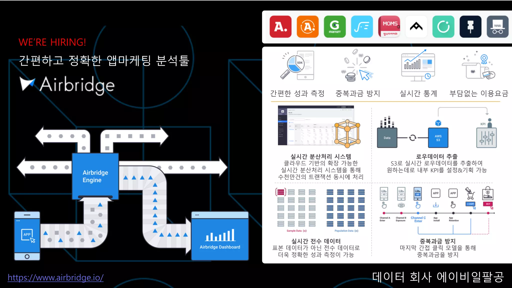 데이터 회사 에이비일팔공
간편하고 정확한 앱마케팅 분석툴
간편한 성과 측정 중복과금 방지 실시간 통계 부담없는 이용요금
로우데이터 추출
S3로 실시간 로우데이터를 추출하여
원하는데로 내부 KPI를 설정&기획 가능
실시간 분산처리 시스템
클라우드 기반의 확장 가능한
실시간 분산처리 시스템을 통해
수천만건의 트랜잭션 동시에 처리
https://www.airbridge.io/
실시간 전수 데이터
표본 데이터가 아닌 전수 데이터로
더욱 정확한 성과 측정이 가능
중복과금 방지
마지막 간접 클릭 모델을 통해
중복과금을 방지
WE’RE HIRING!
 