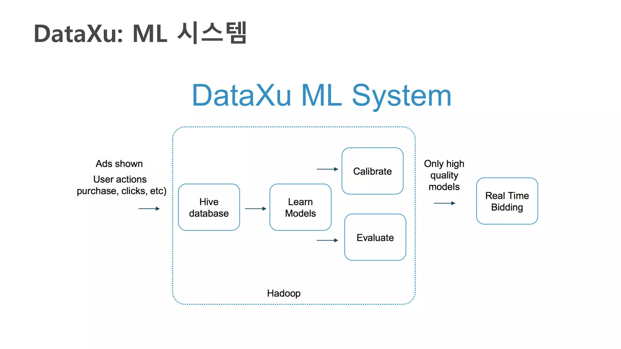 DataXu: ML 시스템
 