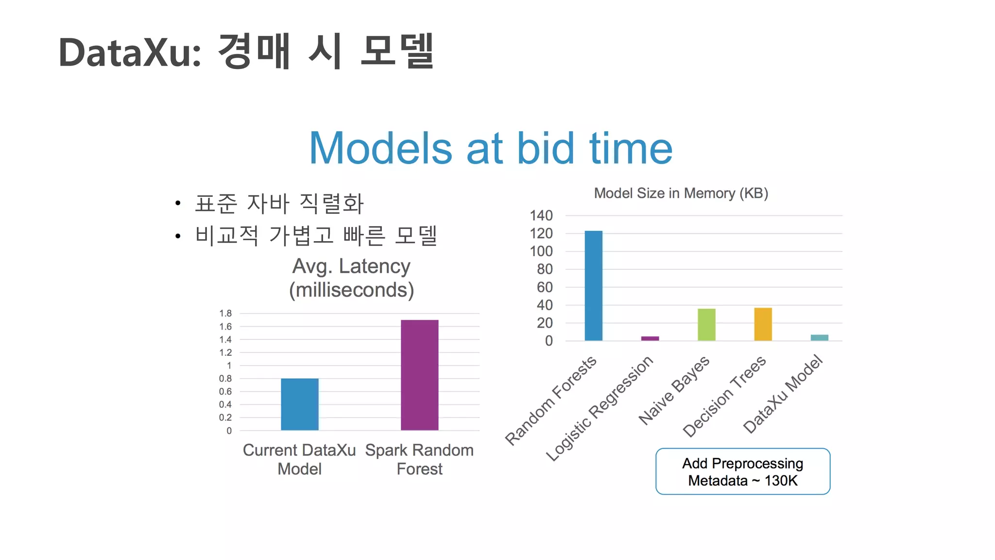 DataXu: 경매 시 모델
표준 자바 직렬화
비교적 가볍고 빠른 모델
 