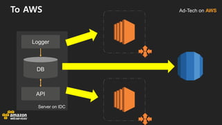 Ad-Tech on AWS
Server on IDC
To AWS
Logger
API
DB
 