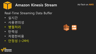 Ad-Tech on AWSAmazon Kinesis Stream
Real-Time Streaming Data Buffer
• 실시간
• 사용편의성
• 병렬처리
• 탄력성
• 저렴한비용
• 안정성 (~24H)
 