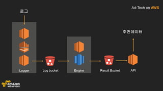 Ad-Tech on AWS
EngineLogger Log bucket Result Bucket API
추천데이터
로그
 
