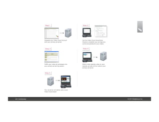 29 | Confidential   © 2013 Brightcove Inc.
 