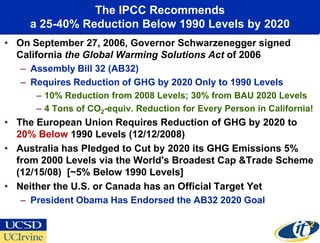 The IPCC Recommends
     a 25-40% Reduction Below 1990 Levels by 2020
• On September 27, 2006, Governor Schwarzenegger signed
  California the Global Warming Solutions Act of 2006
   – Assembly Bill 32 (AB32)
   – Requires Reduction of GHG by 2020 Only to 1990 Levels
      – 10% Reduction from 2008 Levels; 30% from BAU 2020 Levels
      – 4 Tons of CO2-equiv. Reduction for Every Person in California!
• The European Union Requires Reduction of GHG by 2020 to
  20% Below 1990 Levels (12/12/2008)
• Australia has Pledged to Cut by 2020 its GHG Emissions 5%
  from 2000 Levels via the World's Broadest Cap &Trade Scheme
  (12/15/08) [~5% Below 1990 Levels]
• Neither the U.S. or Canada has an Official Target Yet
   – President Obama Has Endorsed the AB32 2020 Goal
 