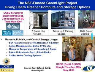 The NSF-Funded GreenLight Project
    Giving Users Greener Compute and Storage Options
 UCSD Structural
Engineering Dept.
Conducted Sun MD
 Tests May 2007




•   Measure, Publish, and Control Energy Usage:
    –   Sun Has Shown up to 40% Reduction in Energy
    –   Active Management of Disks, CPUs, etc.
    –   Measures Temperature at 5 Levels in 8 Racks
    –   Power Utilization in Each of the 8 Racks
    –   Chilled Water Cooling Systems



                                                    UCSD (Calit2 & SOM)
                     Source: Tom DeFanti, Calit2;   Bought Two Sun MDs
                            GreenLight PI                May 2008
 
