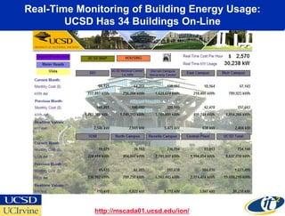 Real-Time Monitoring of Building Energy Usage:
        UCSD Has 34 Buildings On-Line




             http://mscada01.ucsd.edu/ion/
 
