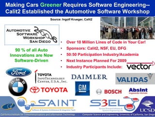 Making Cars Greener Requires Software Engineering--
Calit2 Established the Automotive Software Workshop
                  Source: Ingolf Krueger, Calit2




                         •   Over 10 Million Lines of Code in Your Car!

   90 % of all Auto      •   Sponsors: Calit2, NSF, EU, DFG
 Innovations are Now     •   50:50 Participation Industry/Academia
   Software-Driven       •   Next Instance Planned For 2009
                         •   Industry Participants Include:
 
