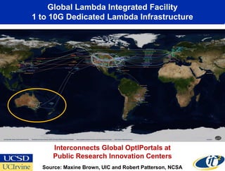 Global Lambda Integrated Facility
1 to 10G Dedicated Lambda Infrastructure




     Interconnects Global OptIPortals at
     Public Research Innovation Centers
  Source: Maxine Brown, UIC and Robert Patterson, NCSA
 
