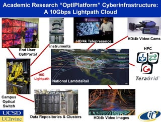 Academic Research “OptIPlatform” Cyberinfrastructure:
            A 10Gbps Lightpath Cloud



                                                                     HD/4k Video Cams
                                          HD/4k Telepresence
                          Instruments
          End User                                                          HPC
          OptIPortal




                    10G
                  Lightpath
                              National LambdaRail



Campus
Optical
Switch

                Data Repositories & Clusters        HD/4k Video Images
 
