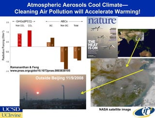 Atmospheric Aerosols Cool Climate—
  Cleaning Air Pollution will Accelerate Warming!




Ramananthan & Feng
www.pnas.orgcgidoi10.1073pnas.0803838105

                Outside Beijing 11/9/2008




                                            NASA satellite image
 