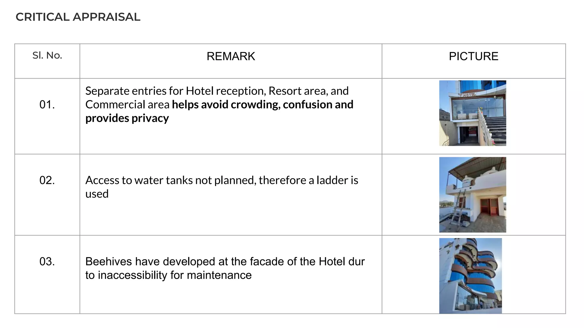 Sl. No. REMARK PICTURE
01.
Separate entries for Hotel reception, Resort area, and
Commercial area helps avoid crowding, confusion and
provides privacy
02. Access to water tanks not planned, therefore a ladder is
used
03. Beehives have developed at the facade of the Hotel dur
to inaccessibility for maintenance
CRITICAL APPRAISAL
 