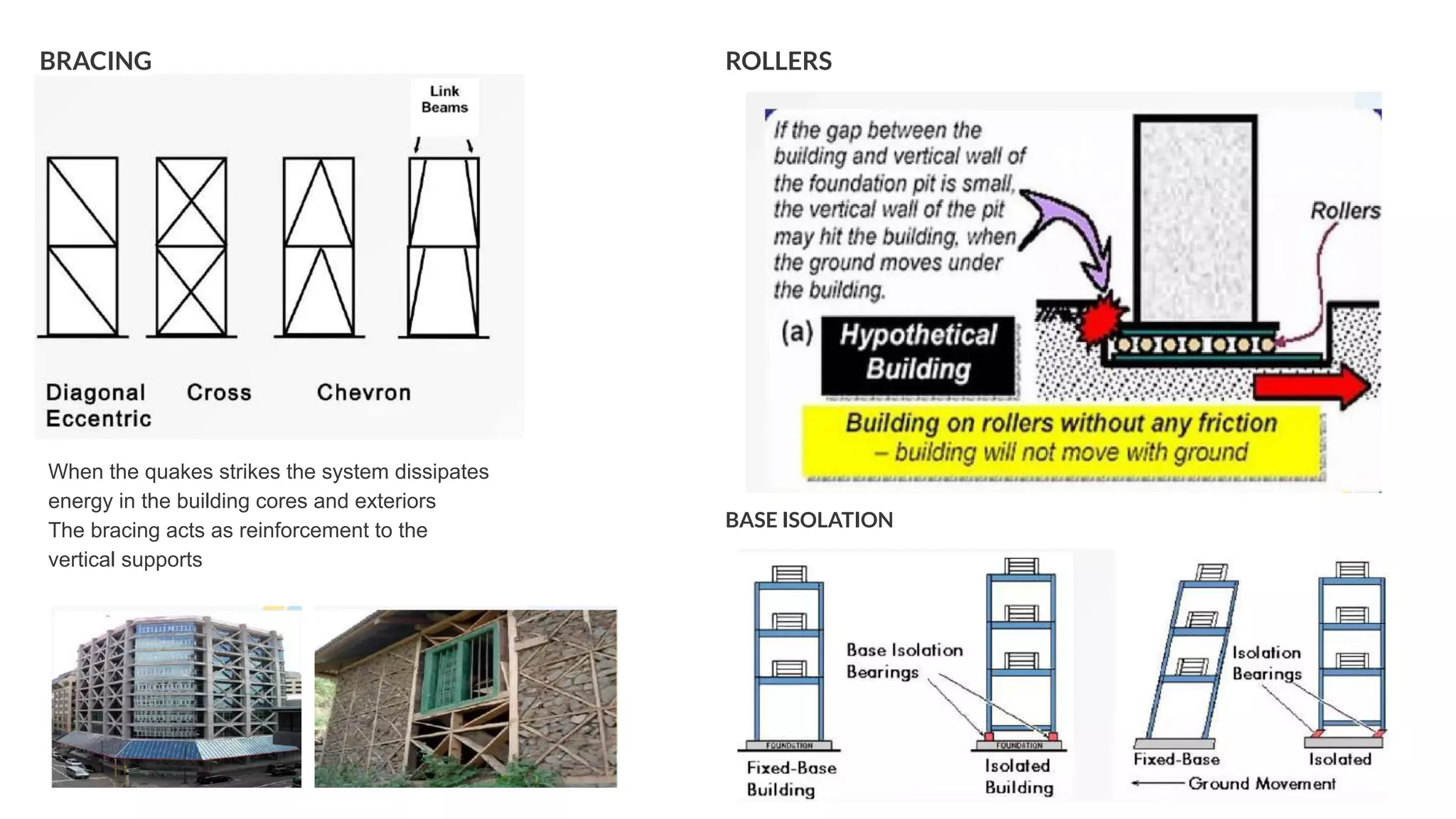 BRACING
When the quakes strikes the system dissipates
energy in the building cores and exteriors
The bracing acts as reinforcement to the
vertical supports
ROLLERS
BASE ISOLATION
 