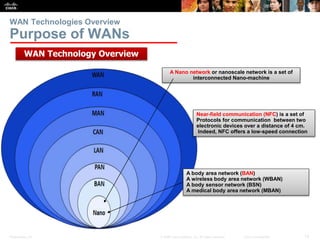 Wan Tech AD-WAN-Tech-Chapter 1.pptx