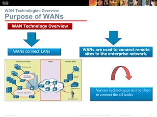 Wan Tech AD-WAN-Tech-Chapter 1.pptx