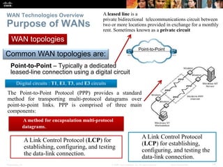 AD-WAN-Tech-Chapter 1.pptx