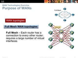 Wan Tech AD-WAN-Tech-Chapter 1.pptx