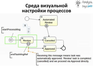 Среда визуальной
настройки процессов
 