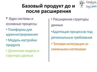Базовый продукт до и
после расширения
• Ядросистемыи
основныепроцессы
• Платформадля
администрирования
• Модульнастройки
продукта
• Доменнаямодельи
структураданных
• Расширениеструктуры
данных
•Адаптацияпроцессовпод
региональныетребования
• Типоваяинтеграциясо
смежнымисистемами
 