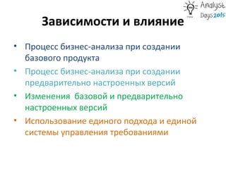 Зависимости и влияние
• Процесс бизнес-анализа при создании
базового продукта
• Процесс бизнес-анализа при создании
предварительно настроенных версий
• Изменения базовой и предварительно
настроенных версий
• Использование единого подхода и единой
системы управления требованиями
 