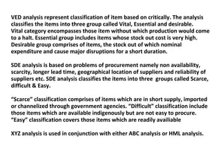 Ved Classification Welingkar Project for Sem 2 | PPT