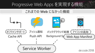 進化する Web  ～ Progressive Web Apps の実装と応用 ～ Slide 7